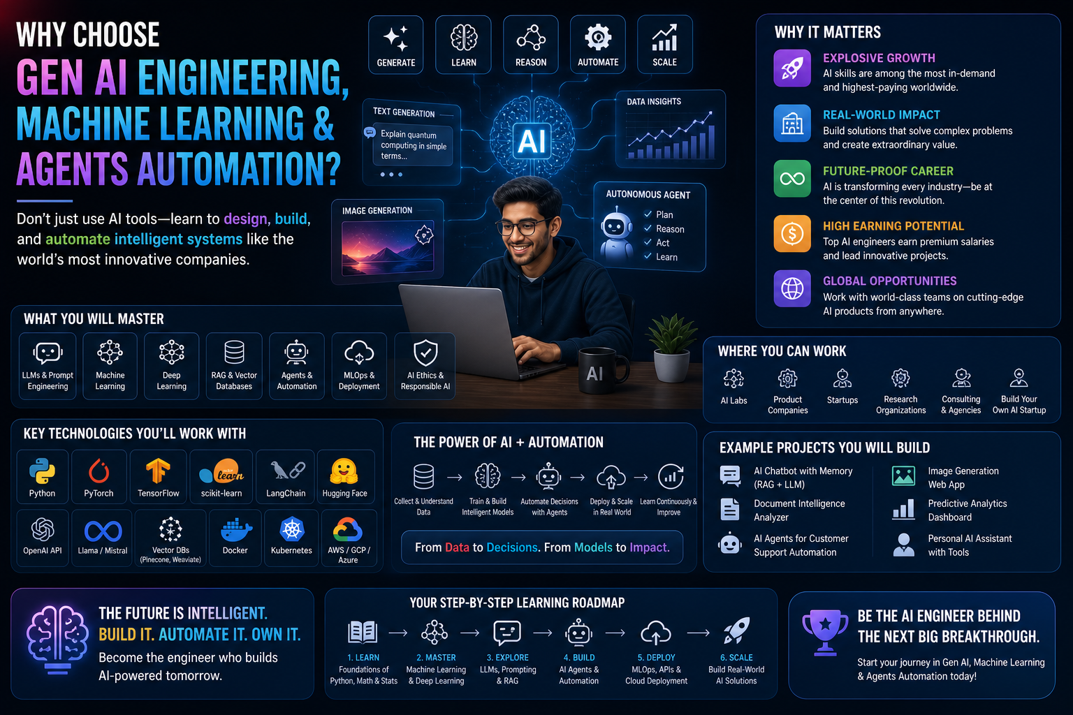 ChatGPT Image May 3, 2026, 08_50_28 PM Don’t just use AI tools—learn to design, build, and automate intelligent systems like the world’s most innovative tech companies. This guide unlocks the power of Gen AI Engineering, Machine Learning & Agents Automation to help you create cutting-edge solutions that transform industries. - Image 1
